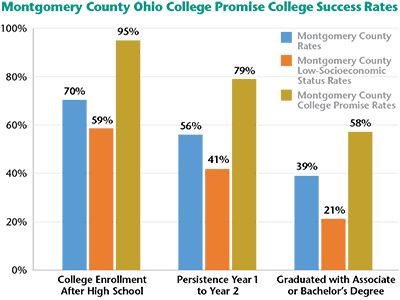 MCOCP_College_Success_Rates.png